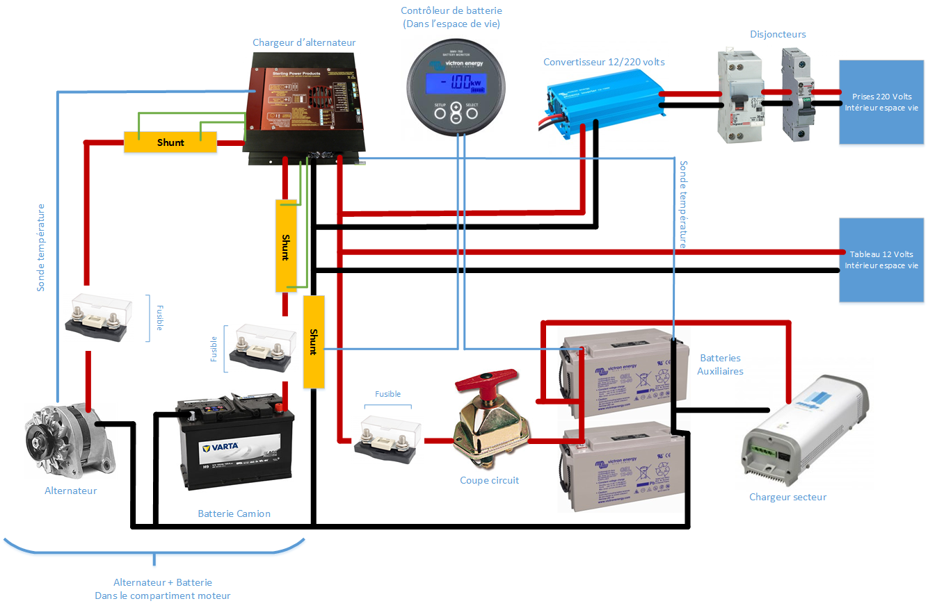 Électricité camion